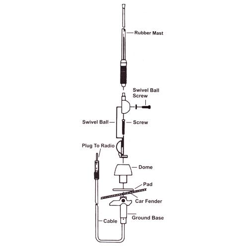 ������� ������� ��������� AN 401 (AN 401)
