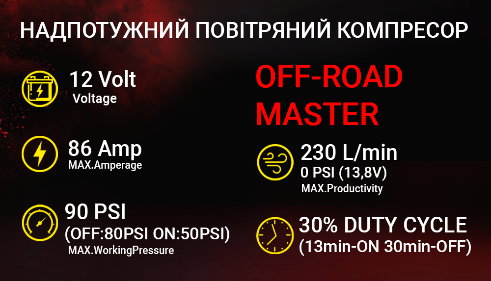 ��������� "VOIN" VL-722 "OFF ROAD MASTER" 90psi/86A/230L/min