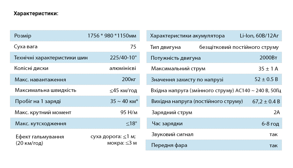 ������������� Citycoco Trio 2000W, 60V12Ah, Black