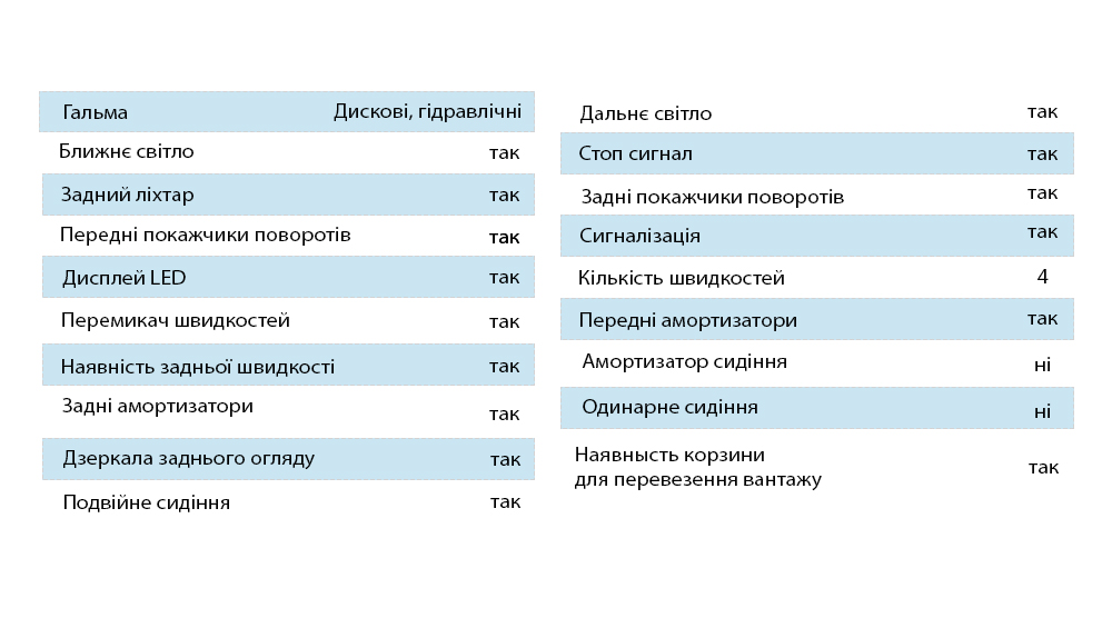 ������������� Citycoco Trio 2000W, 60V12Ah, Black