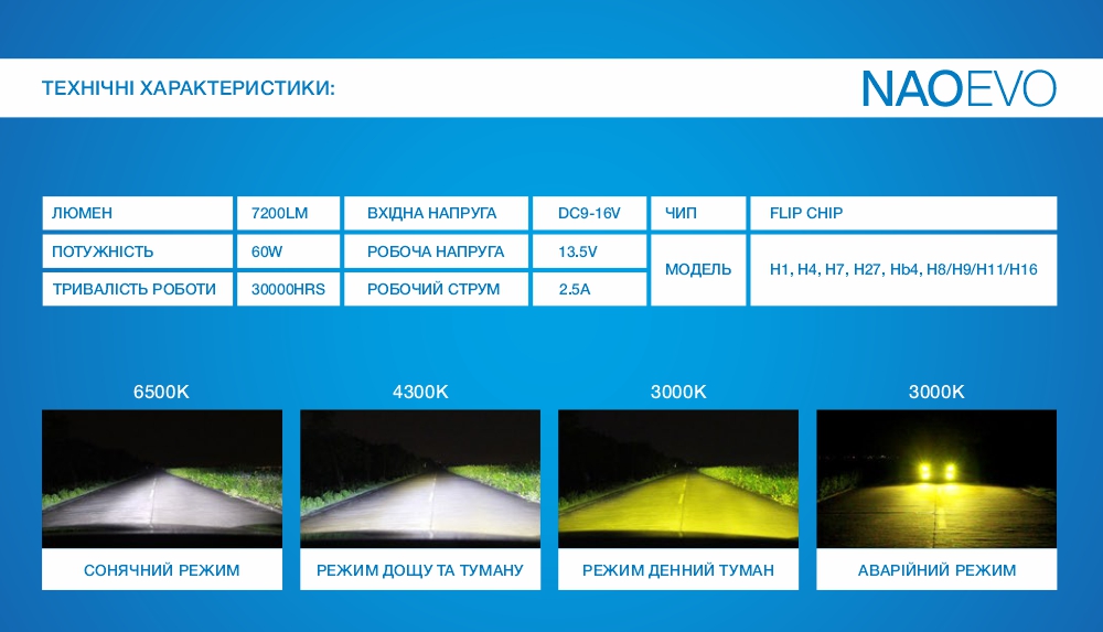 ����� NAOEVO S4/LED/H27/Flip Chip/9-16V/30W/3600Lm/EMERGENCY3000K/3000K/4300K/ 6500K