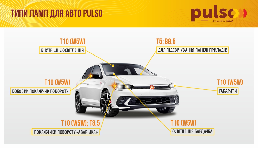 ����� PULSO/���������/LED T10/1SMD/3D/CERAMIC/12v/0.5w/65lm White