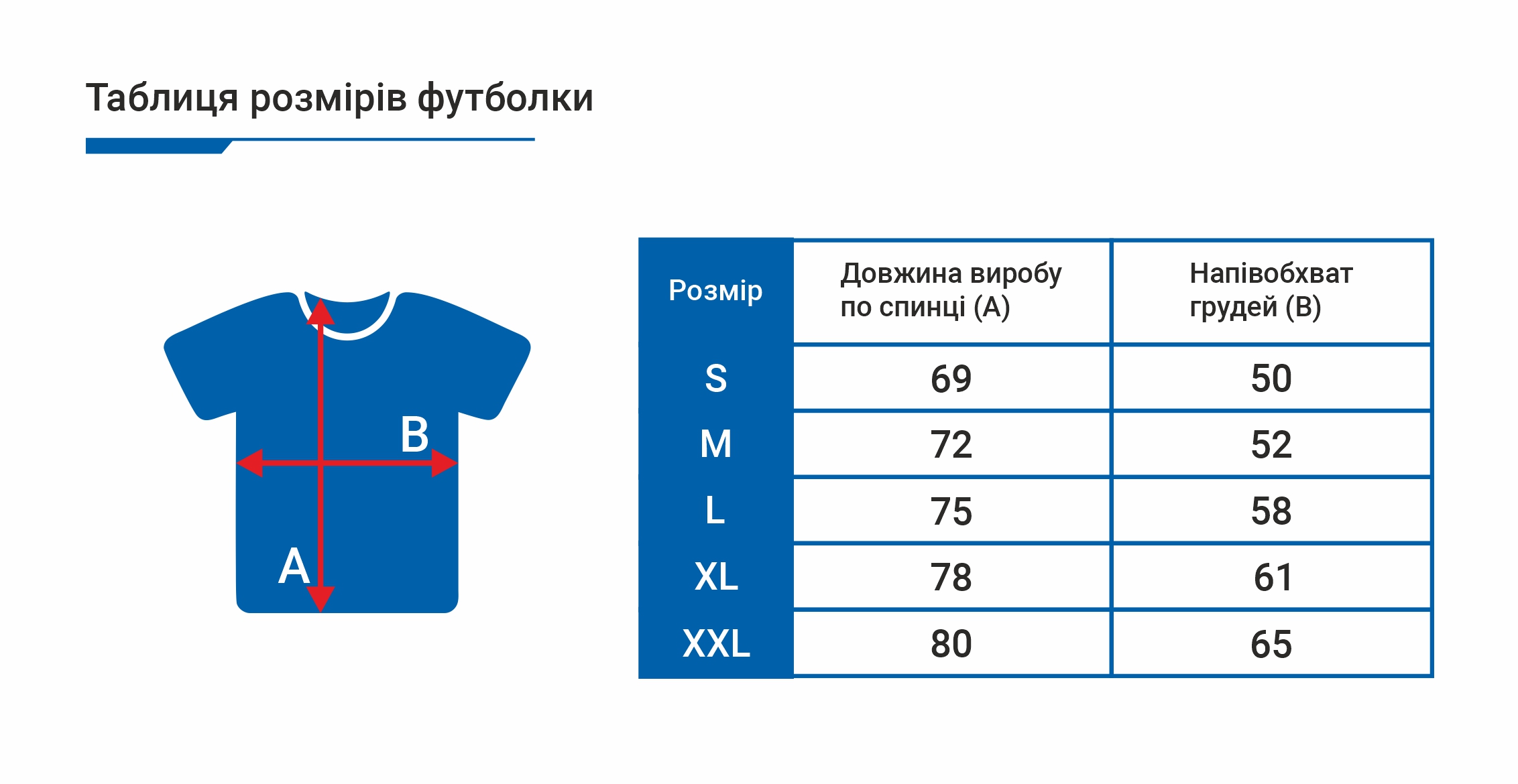 �������� ���� � ������ ������������� (�����: M)