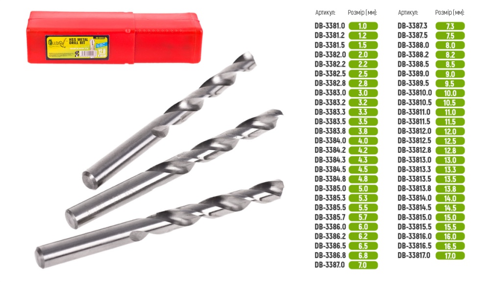 ������� �� ������ 13.8�� DIN338 Alloid