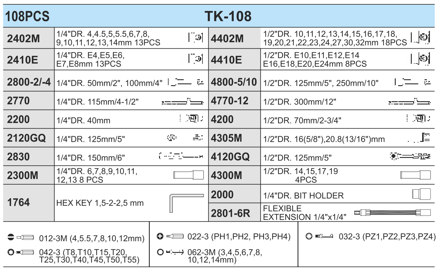 ���� ����. ������� 1/4"DR4-14�� �� 1/2"DR10-32 ��,108 �����(12 �) HANS