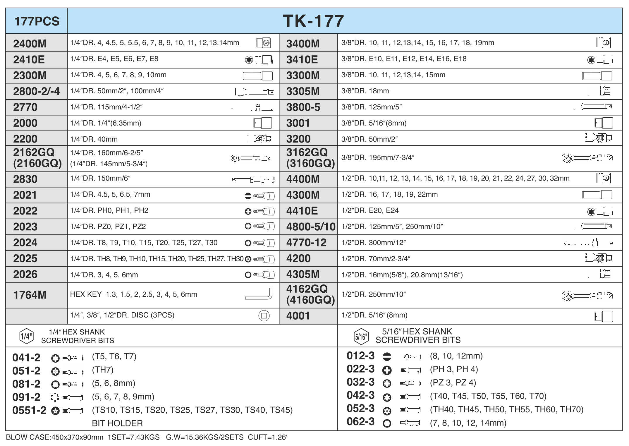����� ����������� 177 �������� 1/4", 3/8",1/2" (��-177V) HANS