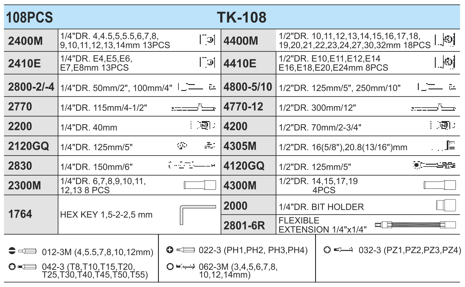 ���� ����. ������� ���������� 1/4"DR4-14�� �� 1/2"DR10-32 ��,108 ����� (TK-108) HANS