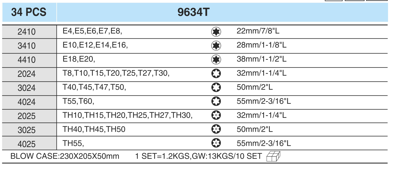 ���� �������� ������� 1/2",3/8",1/4" ��������� � ��������� ��RX 34����� HANS