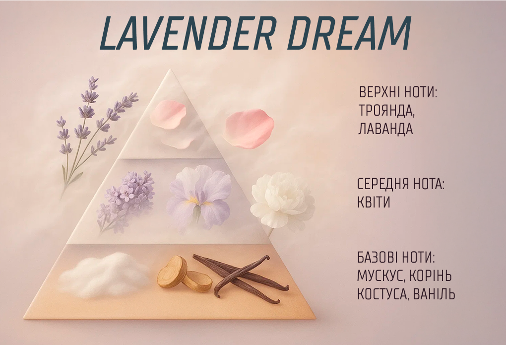 ������������ VITOL Home Sticks Lavender Dream 130 ��