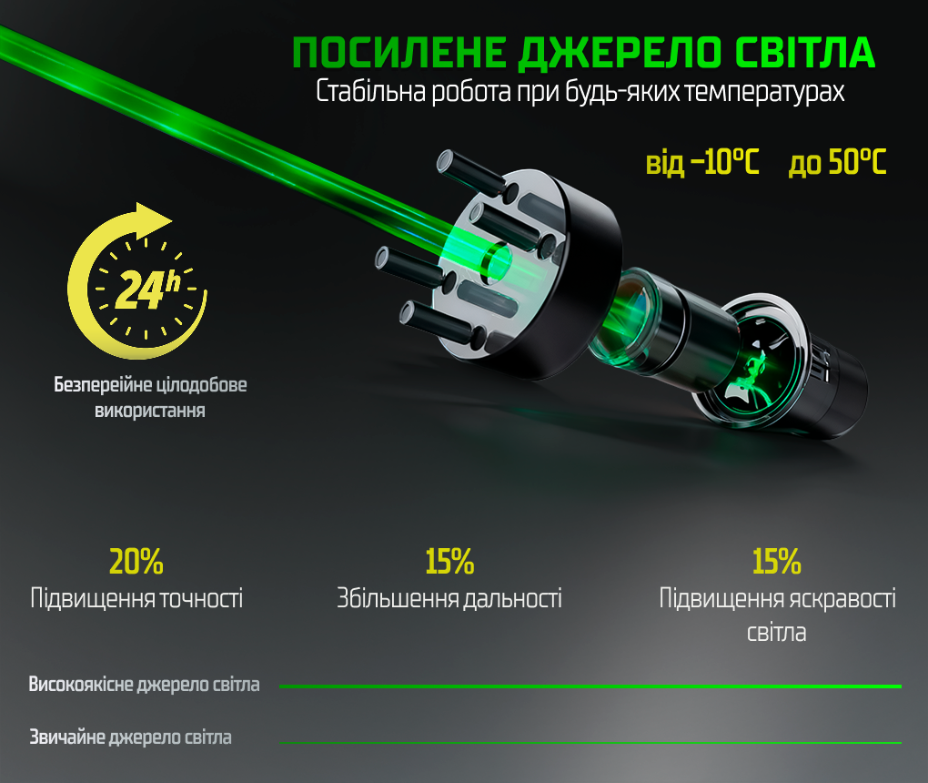 Alloid Pro. г���� �������� 3D, 12 ���� LL-3397K