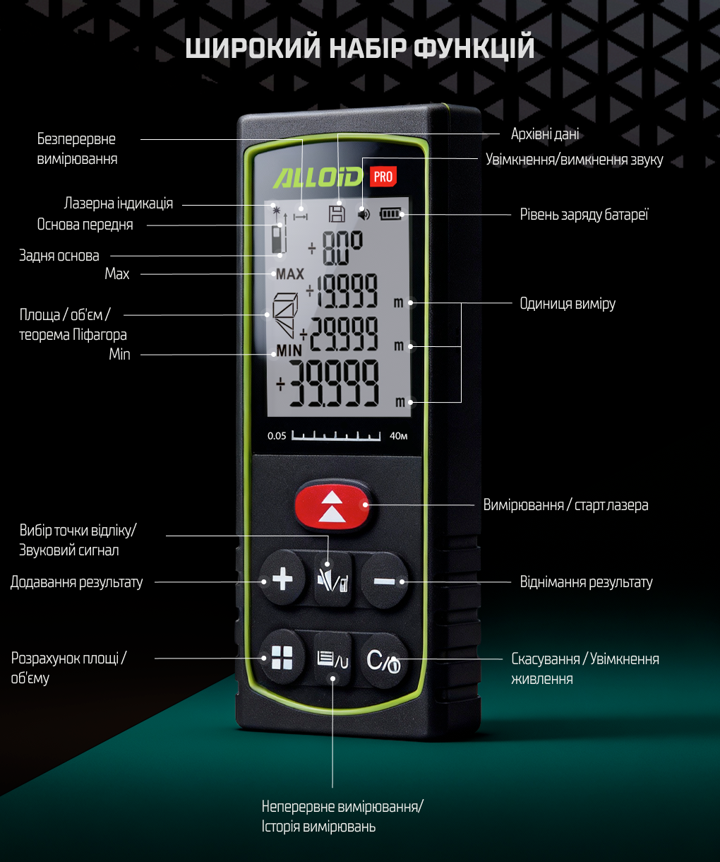 Alloid Pro. �������� ��������, DM-11040