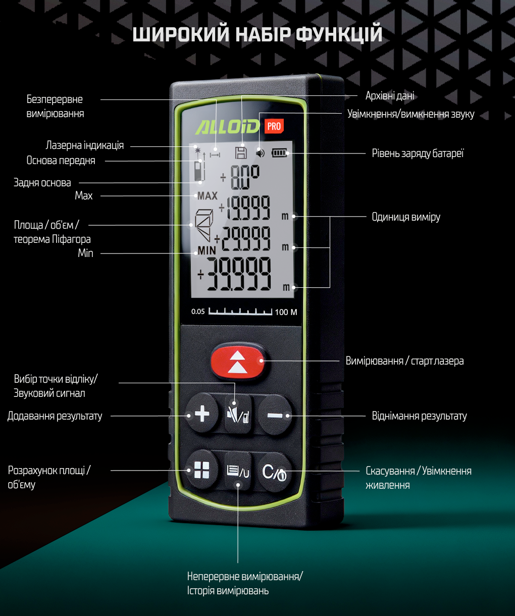 Alloid Pro. �������� ��������, DM-11100