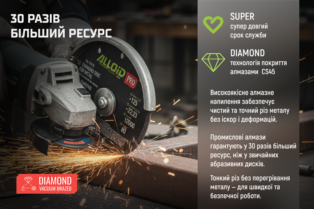 Alloid Pro. ���� �������� �� ������ 125��