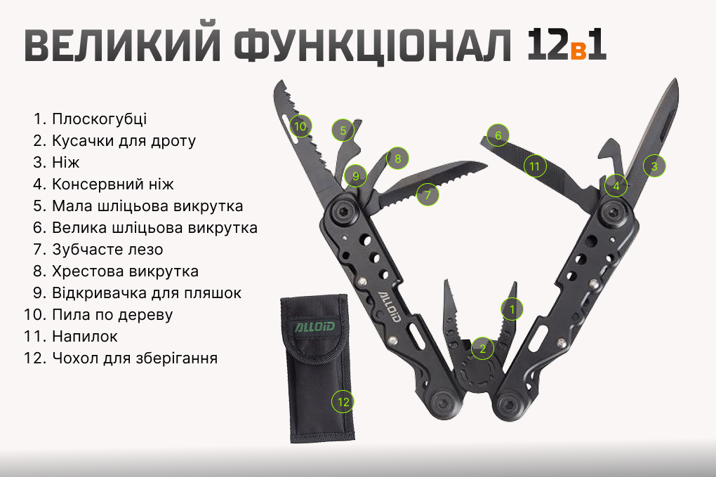 Alloid Pro. ��������� 12 � 1