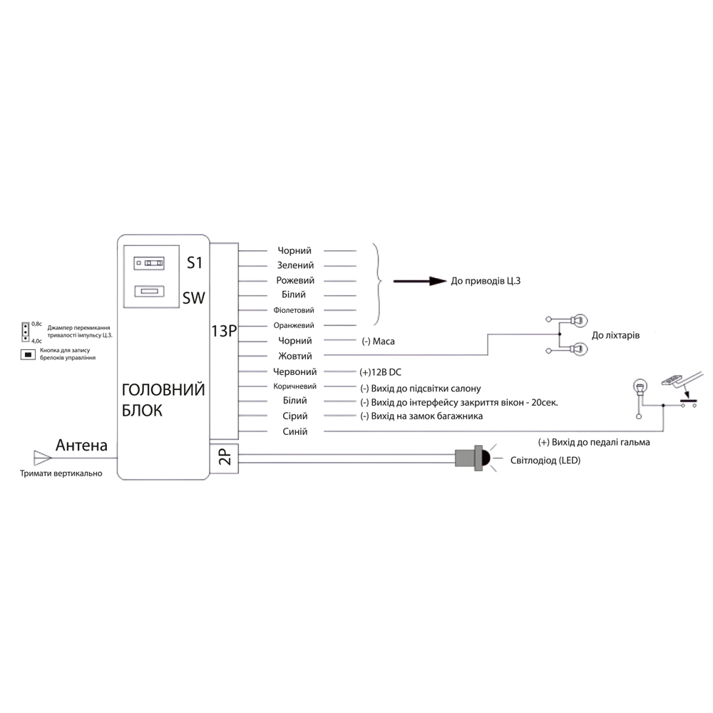 ���� ��������� �/� PULSO/DL-22115 � �������