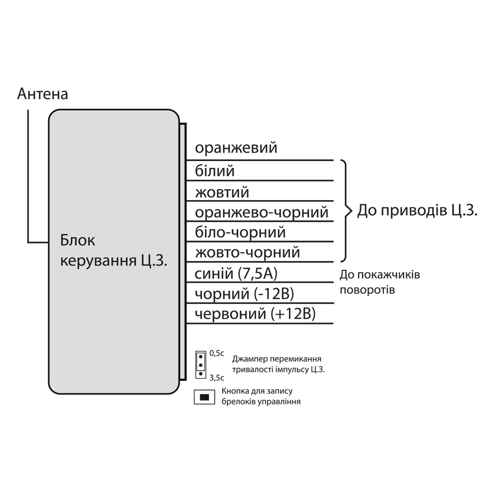 ���� ��������� �/� PULSO/DL-22109 � �������