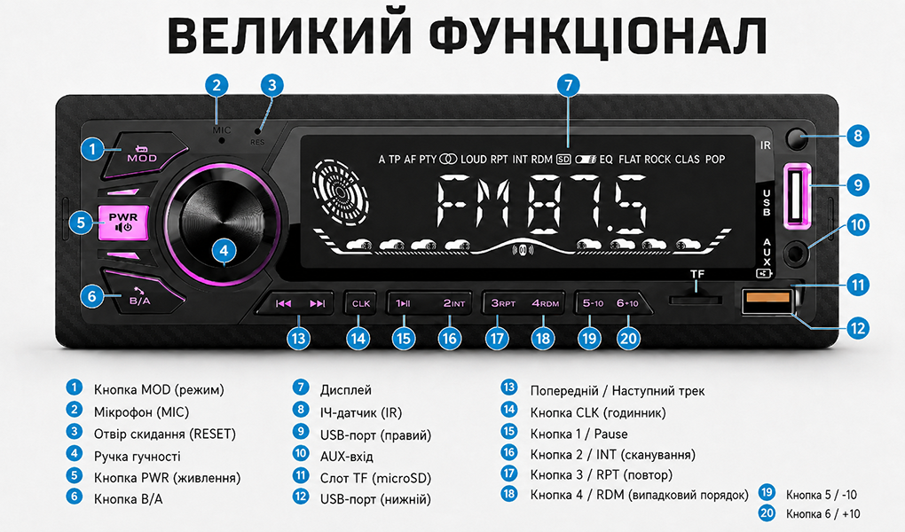 ������������� Pulso-1020111: DSP, ������� LCD-�������, RGB-�������, USB, FM, RCA, ���������� 4?50 ��, Bluetooth.