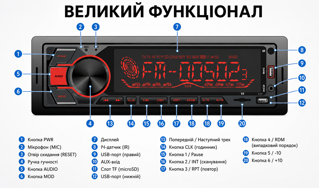 ������������� Pulso-1020211: DSP, ������� LCD-�������, RGB-�������, USB, FM, RCA, ���������� 4?50 ��, Bluetooth.