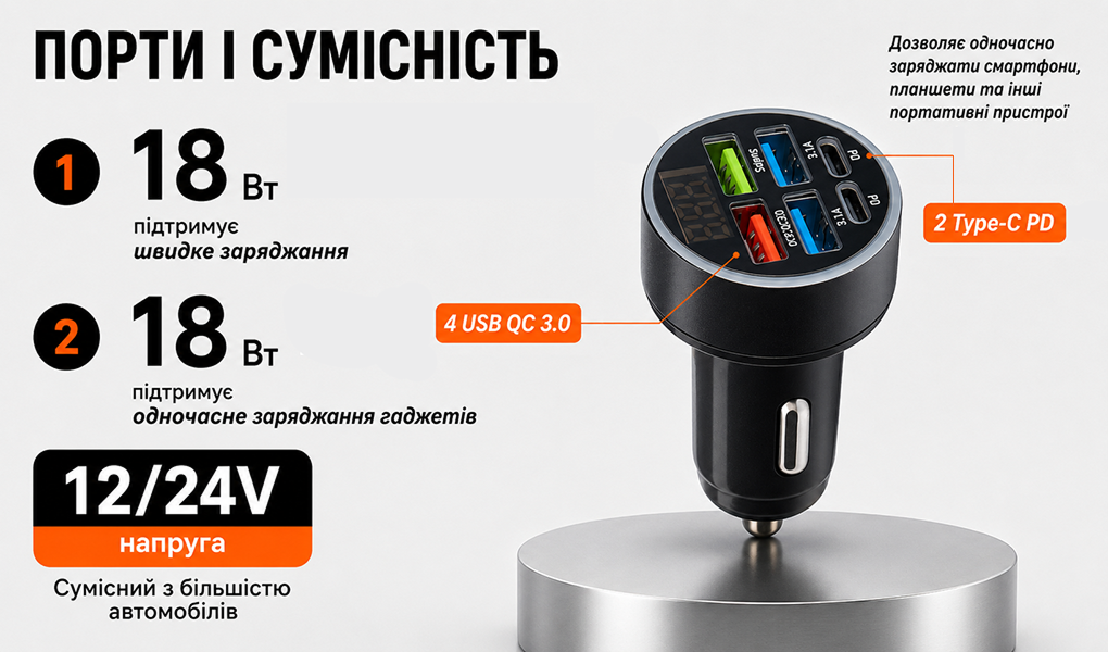 ������������ �������� ������� VOIN 36W, 4USB QC3.0 18W + 2PD 18W, 12/24V