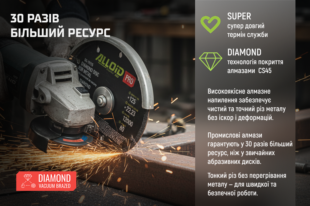 Alloid Pro. ���� �������� �� ������ 125��