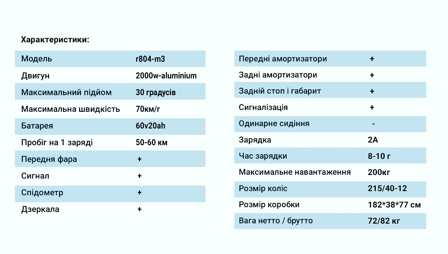 ������������� Chopper2000W, 60V20Ah, Green