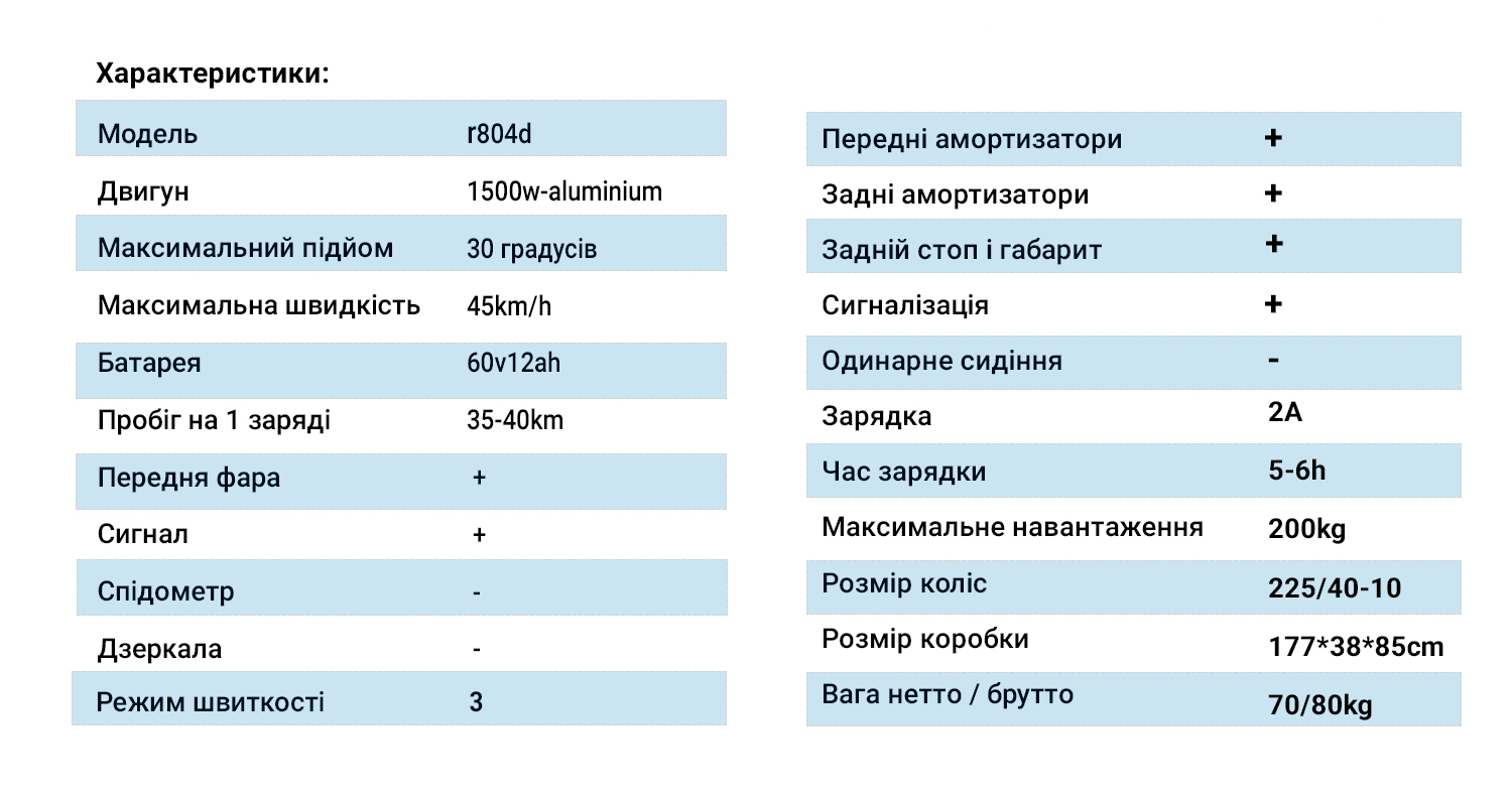 ������������� Citycoco, Long 1500W, 60V12Ah, Green
