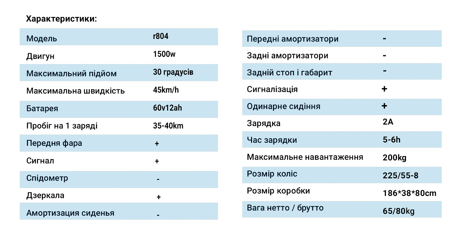 ������������� Citycoco 1500W, 60V12Ah, Red