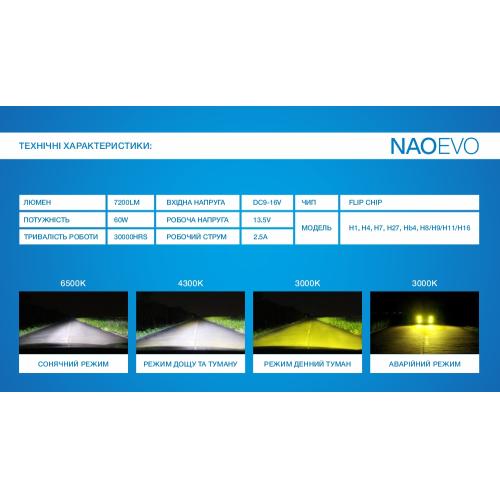  NAOEVO S4/LED/H1/Flip Chip/9-16V/2*30W/3600Lm/EMERGENCY3000K/3000K/4300K/ 6500K (S4-H1)