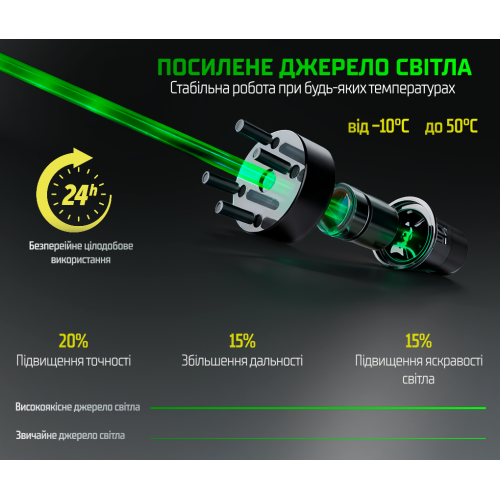 Alloid Pro. г  3D, 12  LL-3397