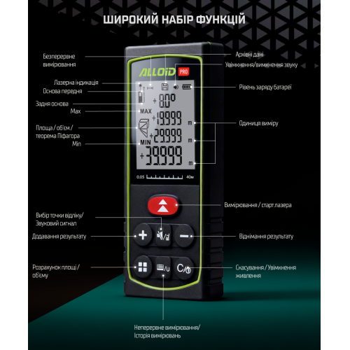 Alloid Pro.  , DM-11040