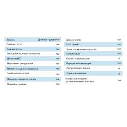 ������������� Citycoco Trio 2000W, 60V12Ah, Black