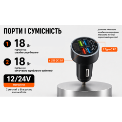 ������������ �������� ������� VOIN 36W, 4USB QC3.0 18W + 2PD 18W, 12/24V